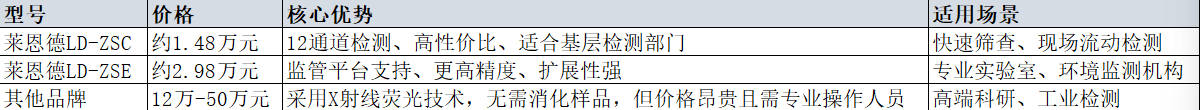 便携式土壤重金属测定仪